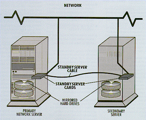 File:StandBy-network.gif