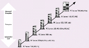 TheXpix, Wiki 123 Serverpac