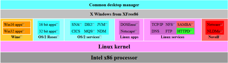 File:ChangingOSLinux 001.png