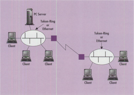 Exploring IBM PC Servers in an ATM Environment - OS2World.Com Wiki