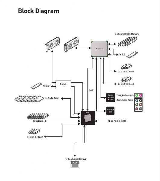 File:B550 block dia.jpg